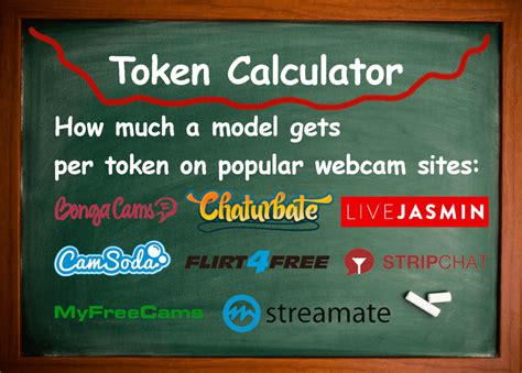 how much are tokens worth on chaturbate|Chaturbate Token Calculator 